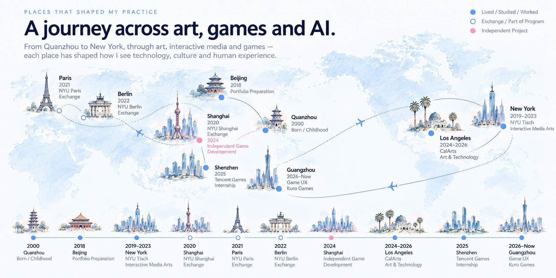 A journey across art, games and AI — places that shaped my practice: Quanzhou, Beijing, New York, Shanghai, Paris, Berlin, Los Angeles, Shenzhen, Guangzhou